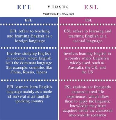 efl meaning in education: How can incorporating EFL into the curriculum enhance language learning outcomes?